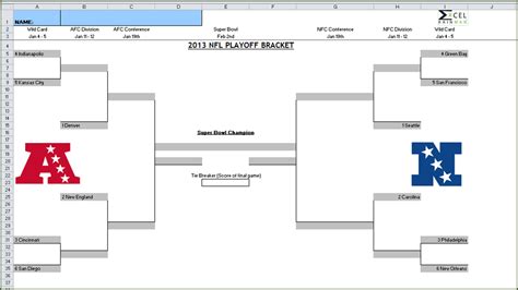 nfl playoffs bracket 2022 updated